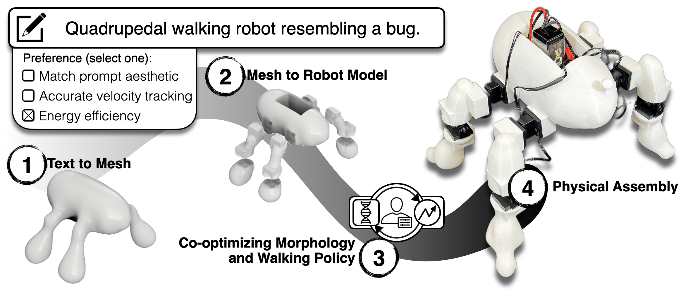 Text2Robot pipeline overview
