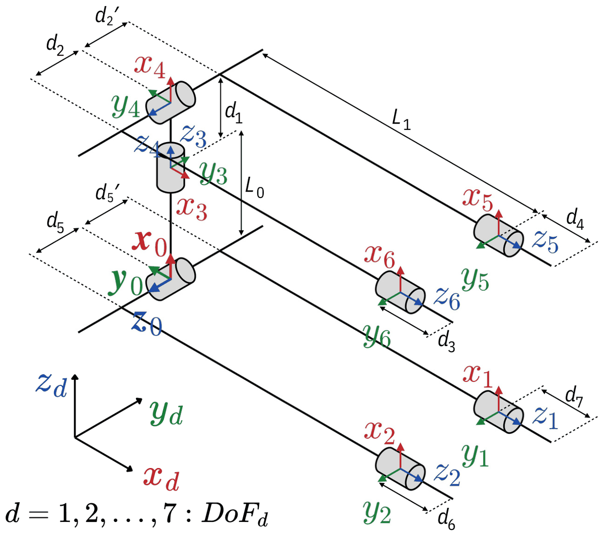 Cartesian Hand joint frames