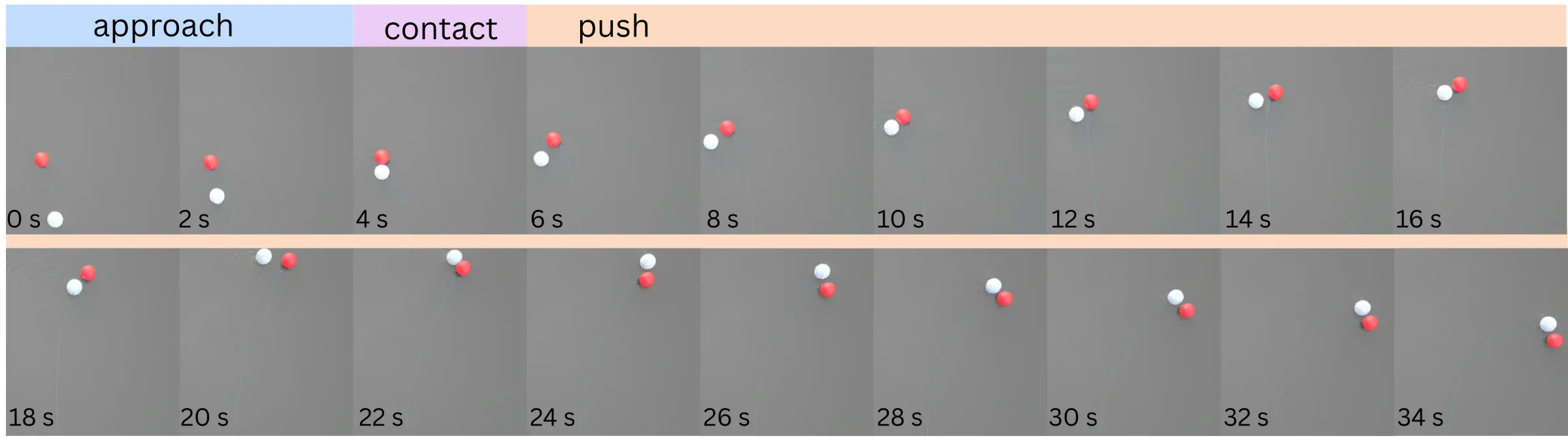 Obstacle interaction time-lapse: approach, contact, push