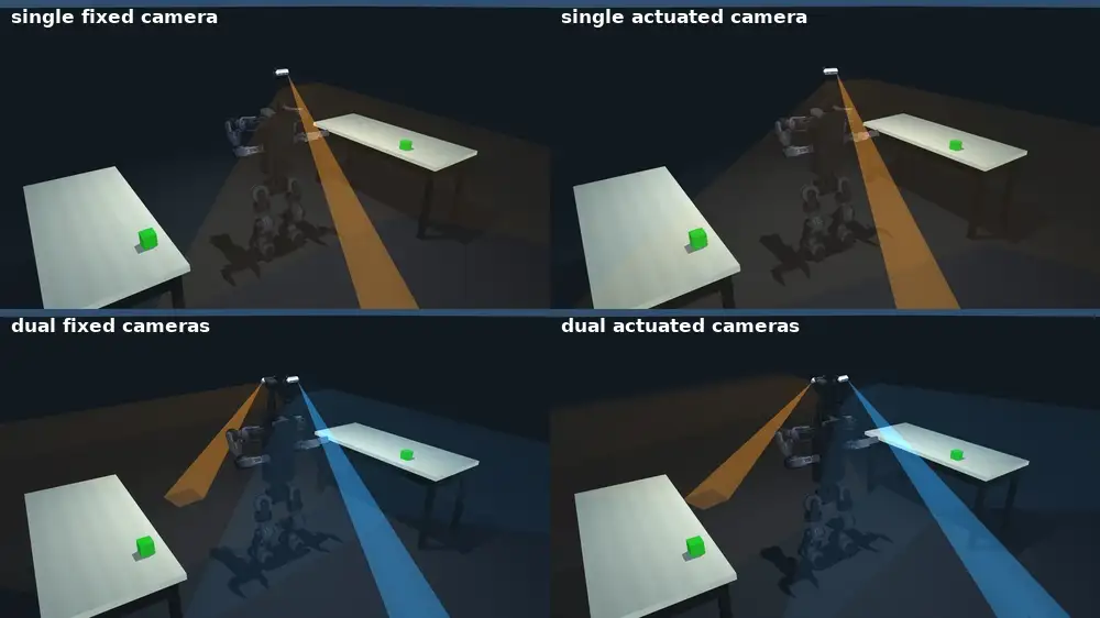 Two targets left and right, benches far, under four camera configurations